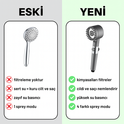 Filtsu™ Filtreli Duş Seti
