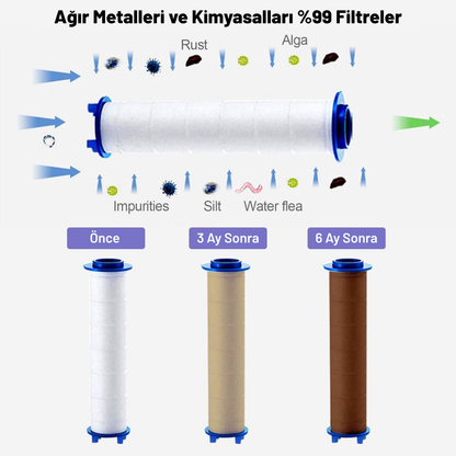 Filtsu™ Filtreli Duş Başlığı